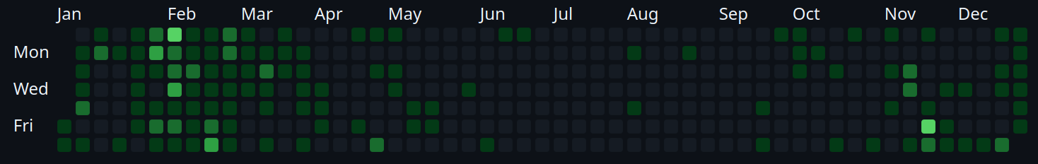 2021 projects timeline