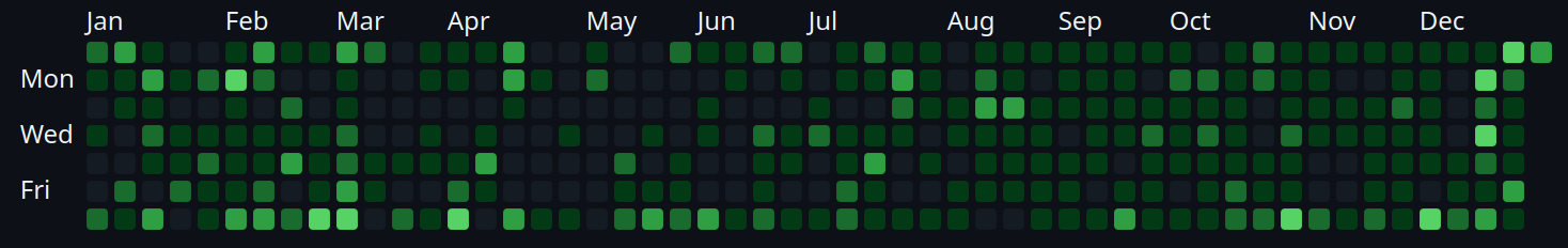 2023 projects timeline