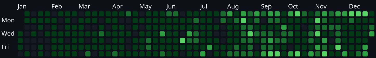 2025 projects timeline