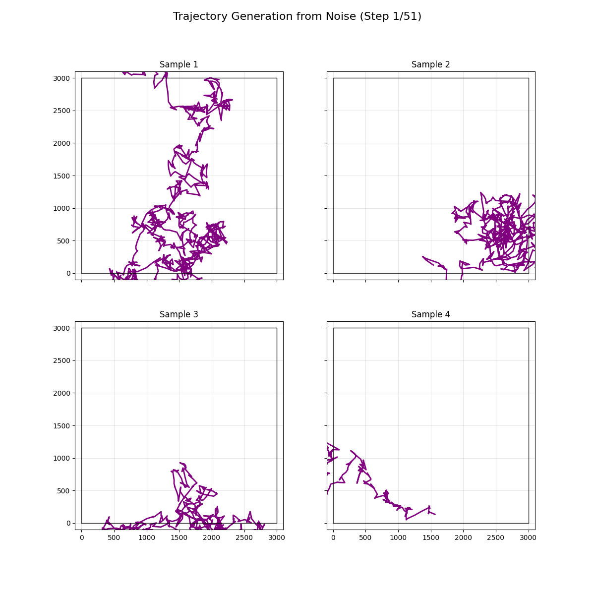 Refactored to demonstrate the noising and denoising process better
