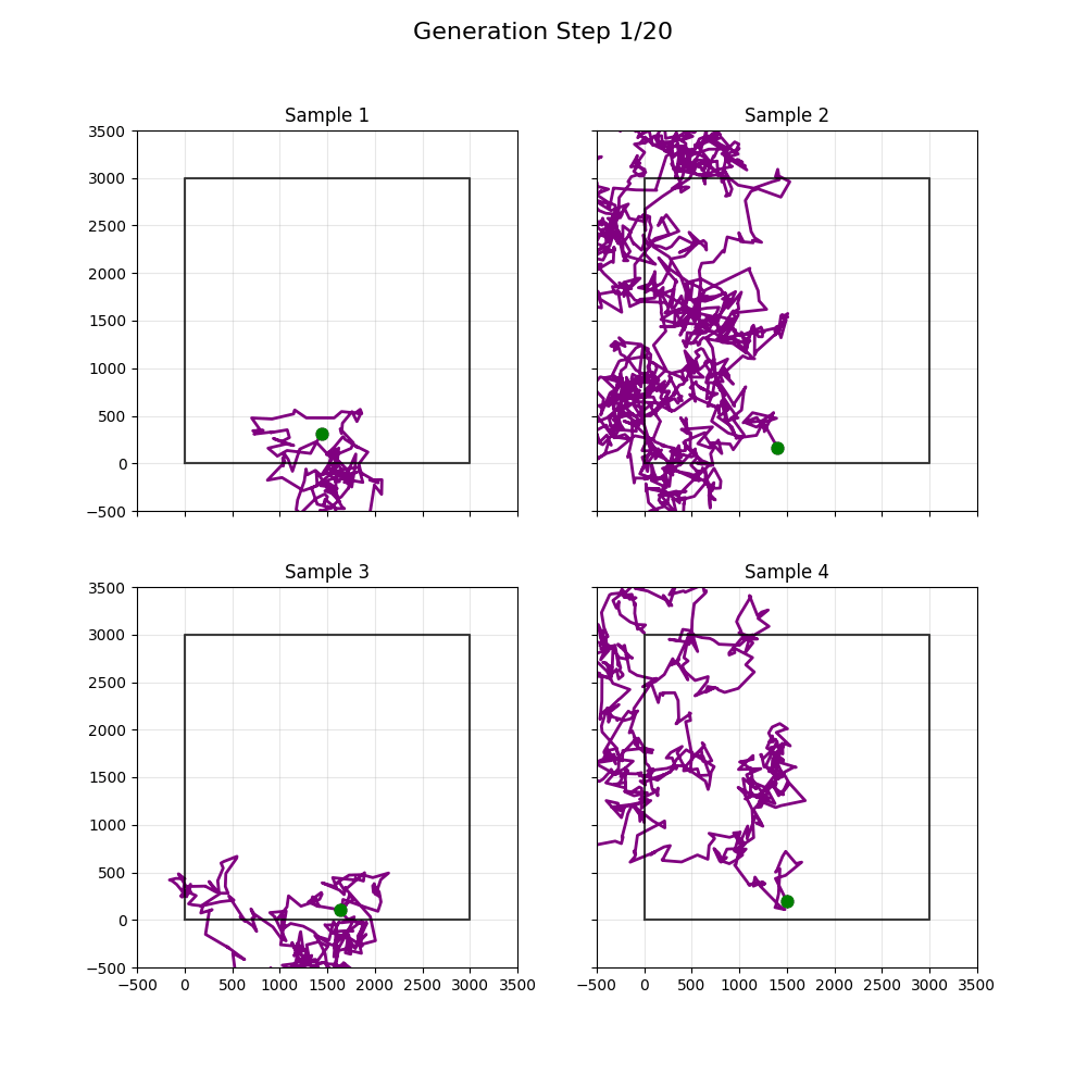 Updated to use more diffuser-y things; didn't help