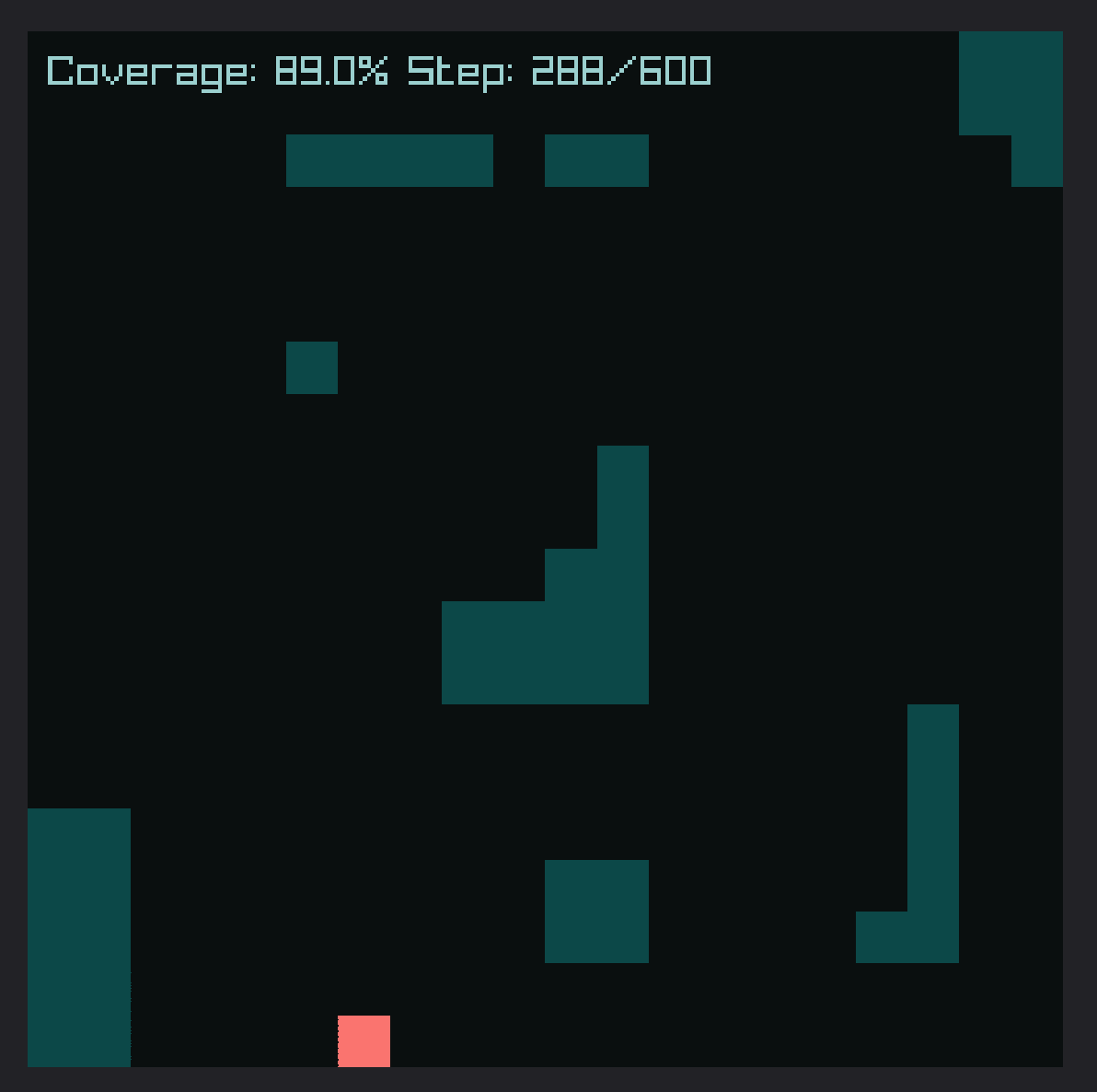 Generated by an LLM
