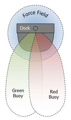 Dock IR according to the Open Interface